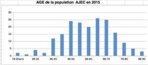 AJEC AG 2015 Compte rendu image2